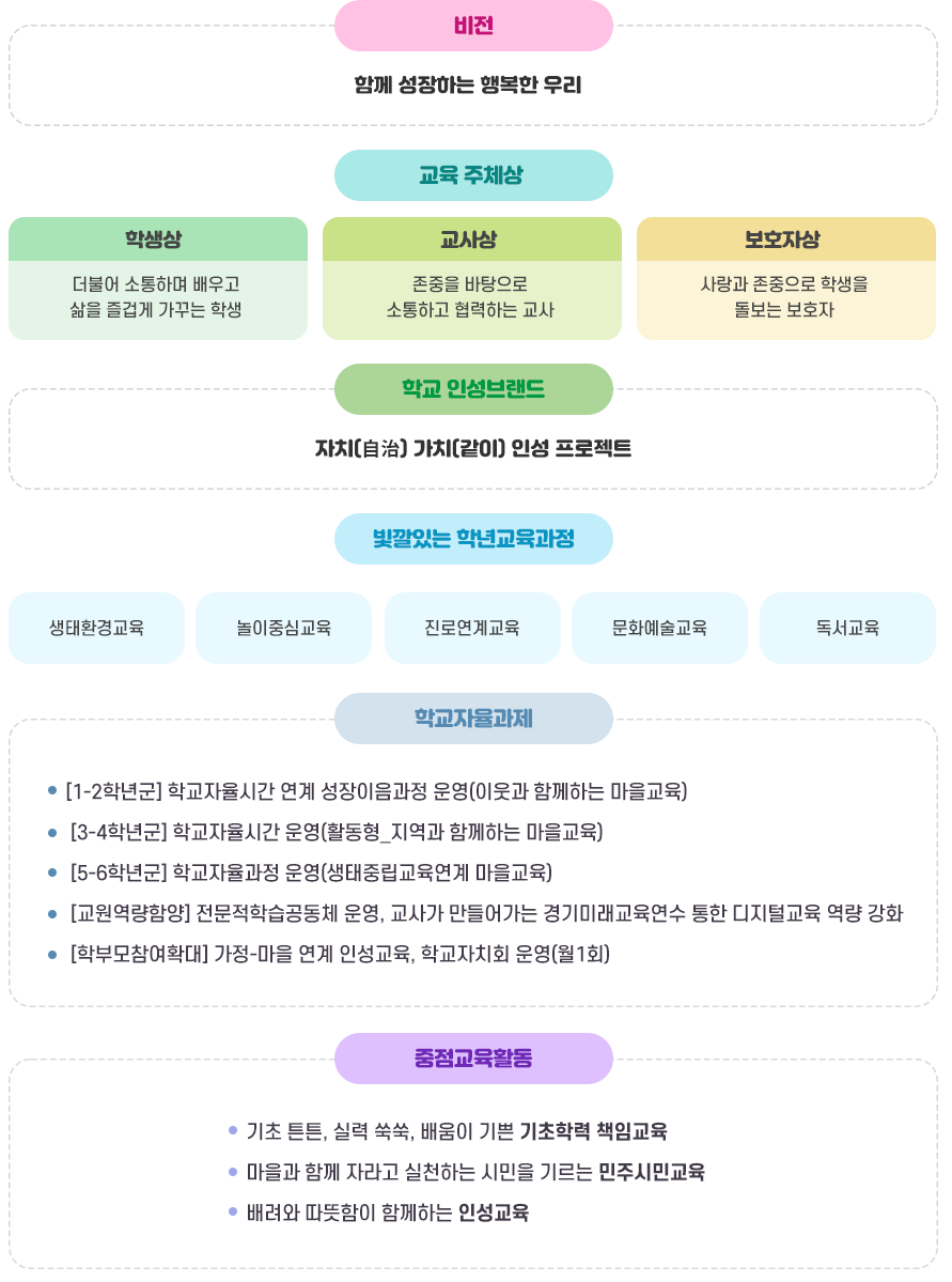 학교기본방향 이미지